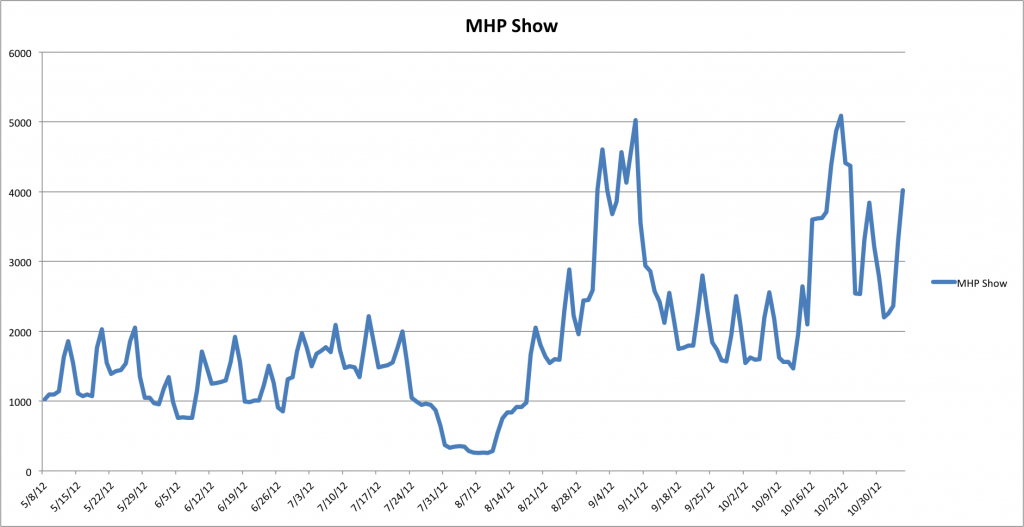 20121105 MHP