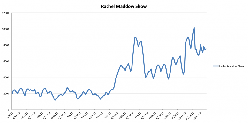 20121105 Maddow