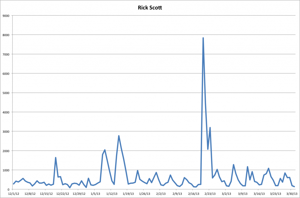Rick Scott's Heartbeat? Click to enlarge