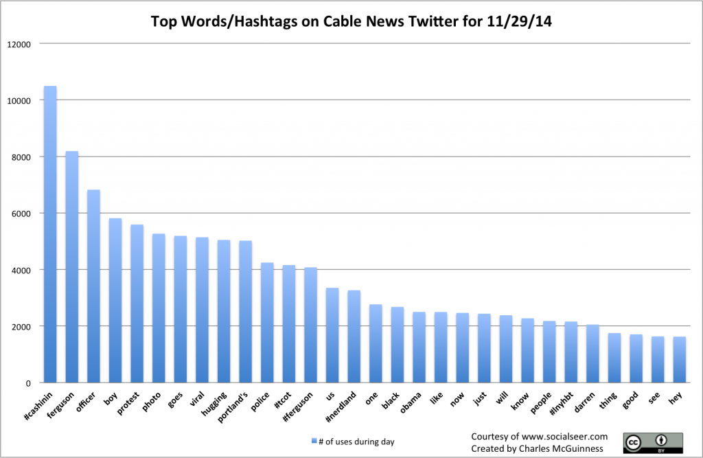 2014-11-29 WordTags.csv