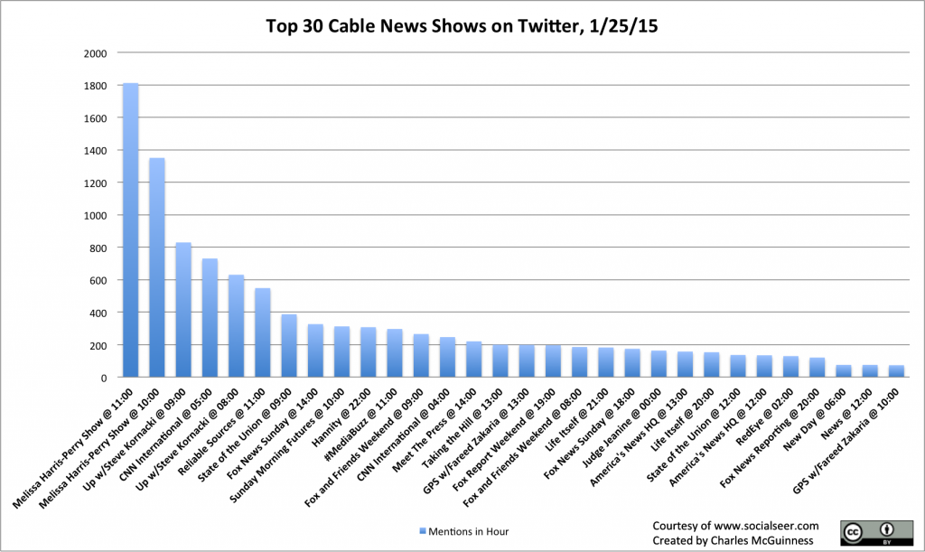 2015-01-25 Shows.csv