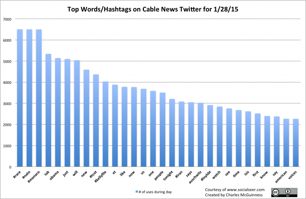 2015-01-28 WordTags.csv